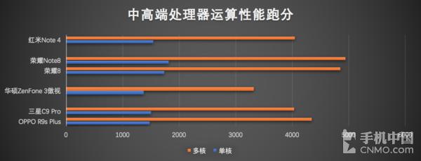 2016年高通处理器,2016年最好的手机处理器