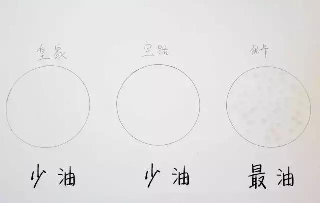 狗粮综合测评分析,狗粮怎么选多款狗粮测评来袭