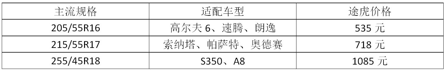 马牌轮胎的优点和缺点是什么,马牌轮胎各款特点