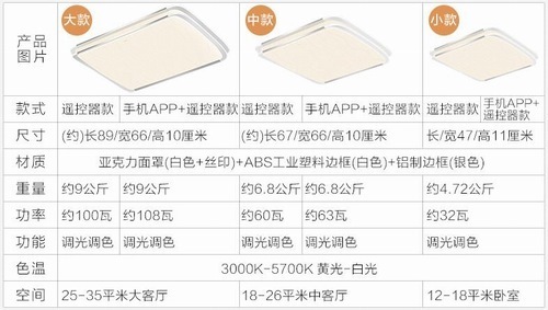 欧普吸顶灯现代简约最新款书房,飞利浦哪款吸顶灯好