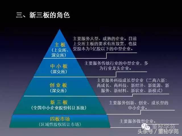 上市公司董监高培训简报,新三板公司董监高