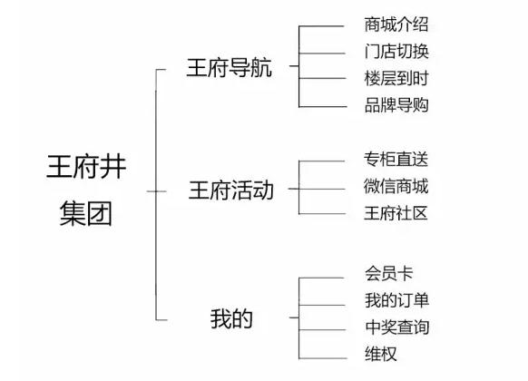 千店共营公众号好吗,千店共营微信公众号是真的吗