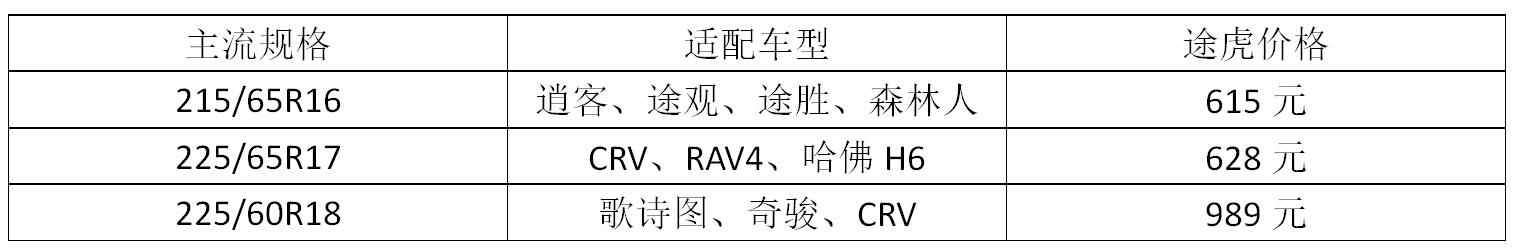 马牌轮胎选购,马牌轮胎最好的是哪一款
