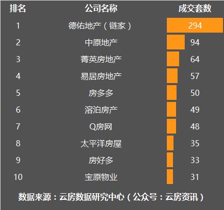 11月上海楼市成交量乐居,1月上海楼市二手房成交量