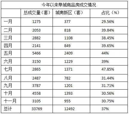 阜阳土地密集出让,阜城县土地成交