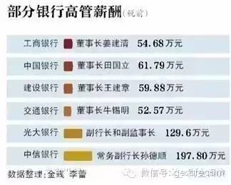 银行各地的工资待遇差距大吗,股份制银行和国有银行的待遇区别