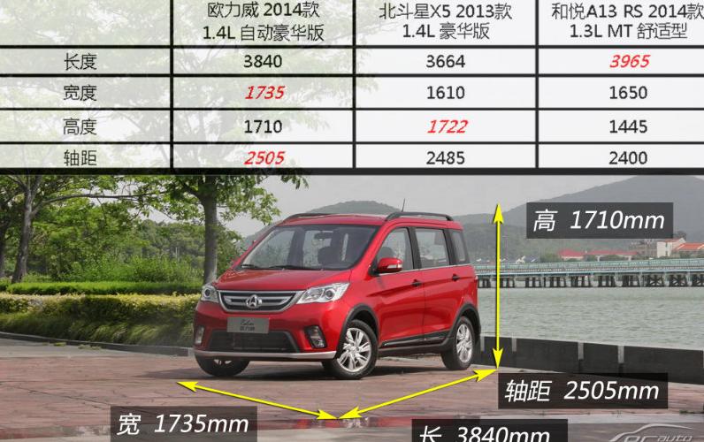 长安欧力威商务内饰,长安欧力威新能源实际续航
