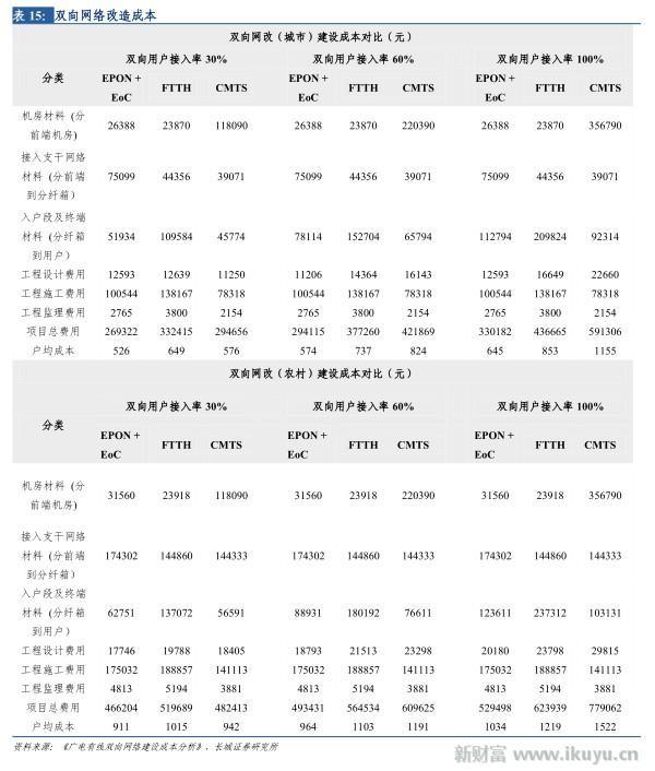 打破移动、电信、联通三足鼎立之势，电视网将变成第四张通信网