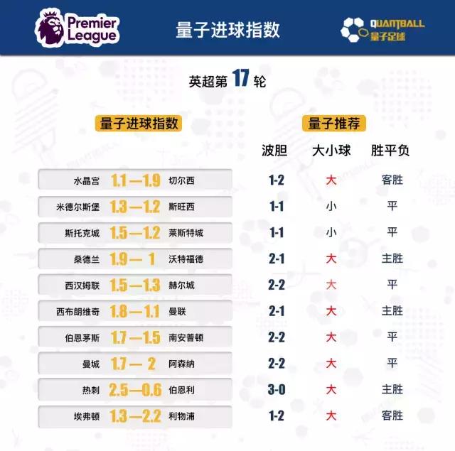 英超推荐纽卡斯尔联vs曼城,英超推荐曼联对热刺