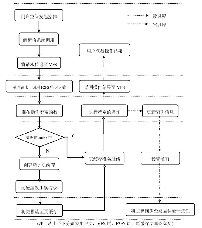 华为畅享6和华为畅享6s有什么区别,华为畅享6对比华为畅享6s