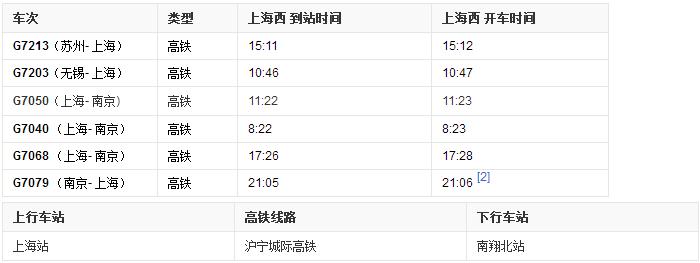 上海有多少个火车站分别在哪个区,上海有多少大火车站