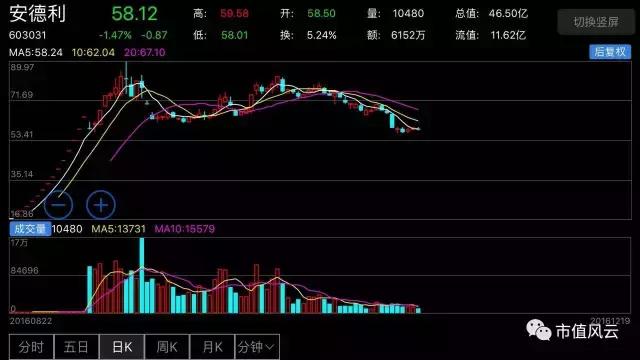 上市公司收到问询函是否需公告,上市公司收到问询函意味着什么