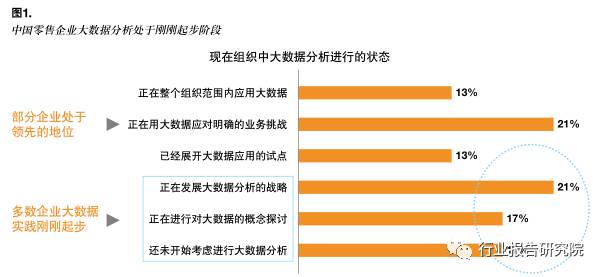 大数据对企业营销的利弊,大数据在零售行业中的可行性分析