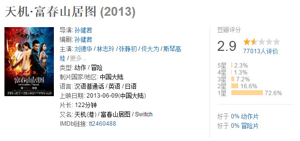 笑林足球幕后花絮,拍电影不要小鲜肉