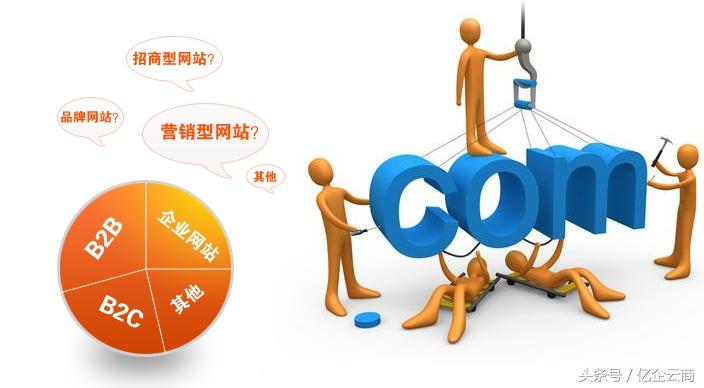 企业网站的好处,各企业网站的优点与不足