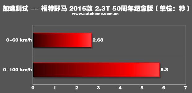 国产完成年轻人的跑车梦,国产屌丝跑车