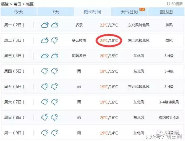 莆田今年首场寒潮来袭,莆田遭遇寒潮了吗最近天气