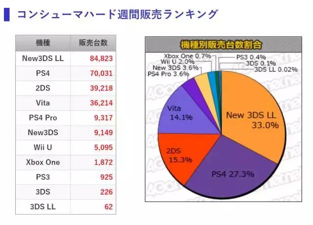 妖怪手表销量,妖怪手表2019