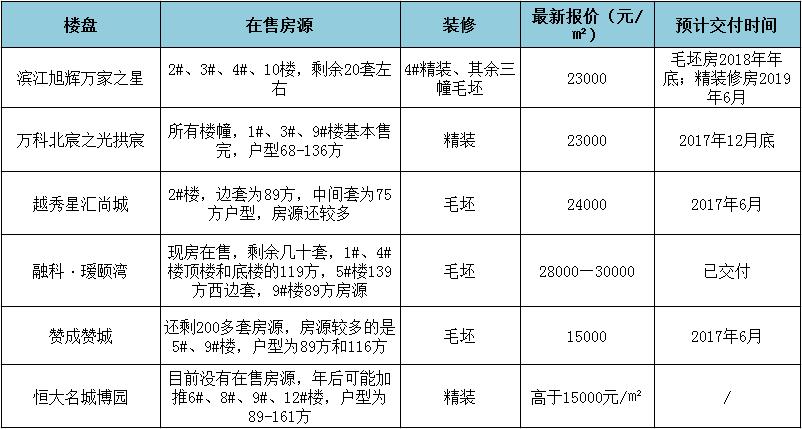 万家之星最新房价,万家之星127平户型