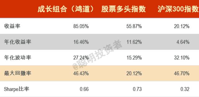 华夏基金所有基金一览表,华夏基金排名前十