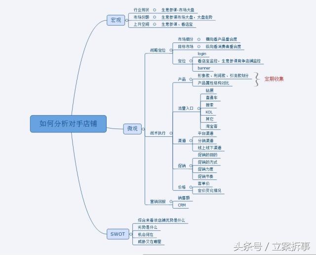 智深系统操作,智深的具体实例