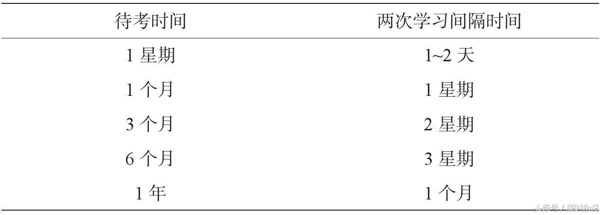 学习怎么找到正确的学习方法,怎样让孩子掌握正确的学习方法