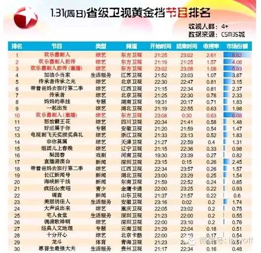 流媒体行业发展方向,流媒体2023