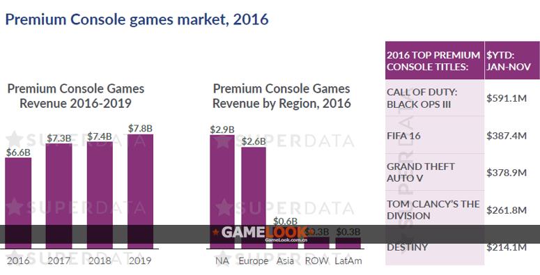英雄联盟游戏收入排行榜2023,年度最赚钱游戏排行榜