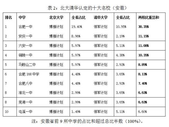 马鞍山二中在全省排名,马鞍山二中省内排名
