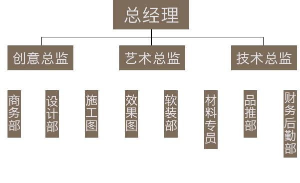 福州多维设计有限公司,成都多维设计事务所地址