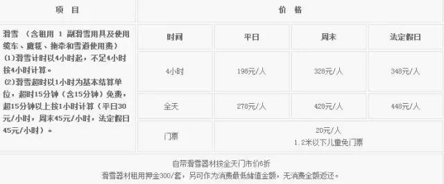 游玩冰雪滑雪场北京攻略,京津冀滑雪