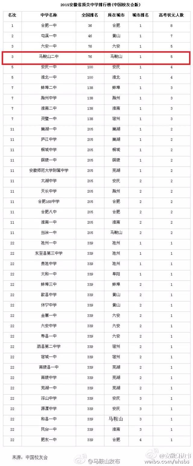 马鞍山二中有多优秀,你所不知道的中国安徽完整版