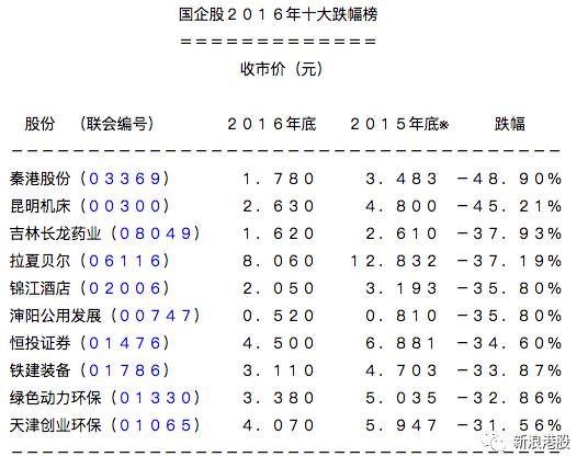 港股暴涨前几次a股走势,2015年港股涨幅排名