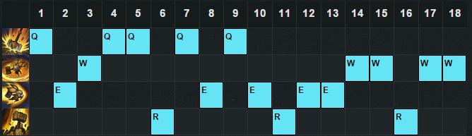 波比增强打野,波比打野教学
