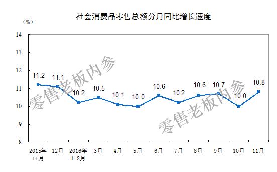 2022商机市场调查分析,2022年商机和商业趋势