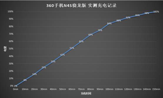 360手机n4优缺点,京东好评99%的产品怎么找到