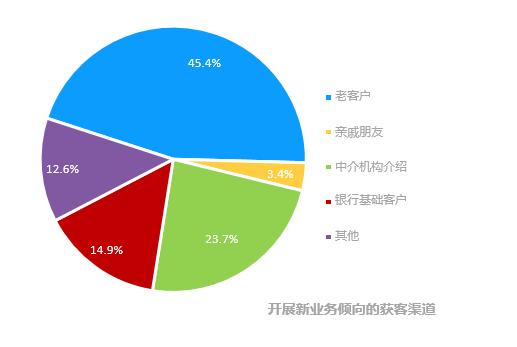 好贷网资料,好贷网的运营模式
