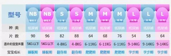 为什么花王纸尿裤便宜,真实评价花王纸尿裤究竟怎么样