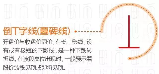 操盘线教程,操盘术视频教程