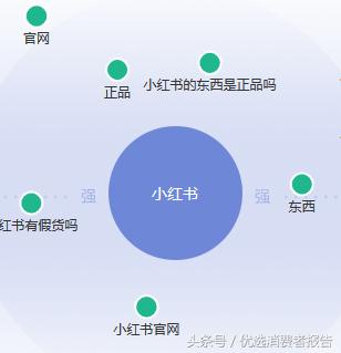 小红书上购买怎么找客服,小红书买东西售后电话