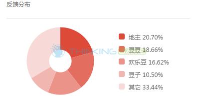 棋牌欢乐斗地主,欢乐斗地主棋牌游戏