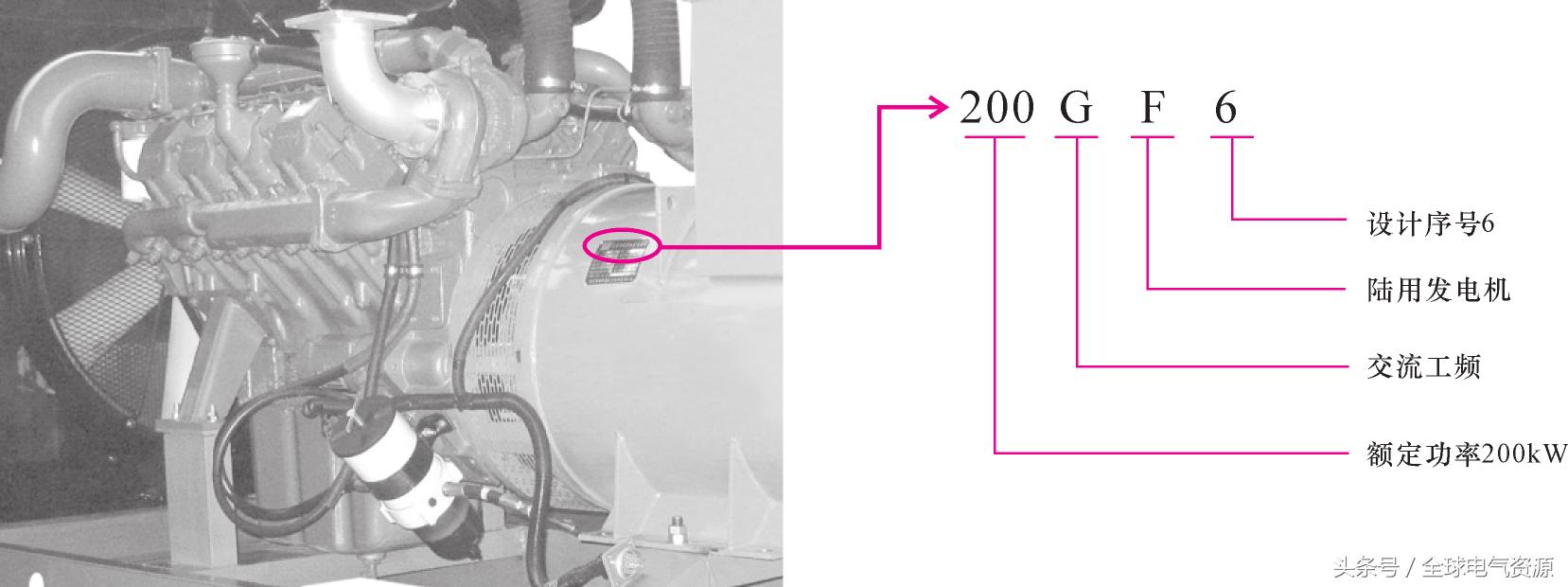 一文了解燃料电池技术,一文了解电机设计
