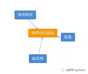 德邦物流已受理订单取消订单,德邦ipo物流江湖