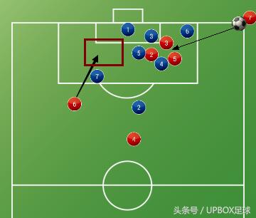 业余足球传球跑位集锦,5人制足球角球战术