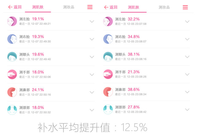 秋冬季巨补水面膜大干皮专用,补水保湿大作战