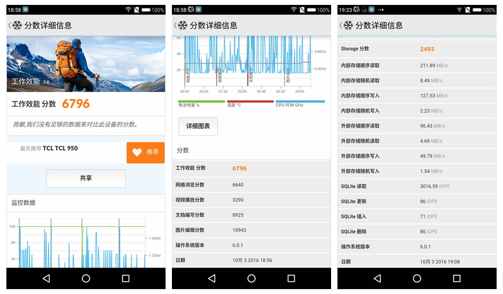 商务控,商务人员喜欢买华为还是小米