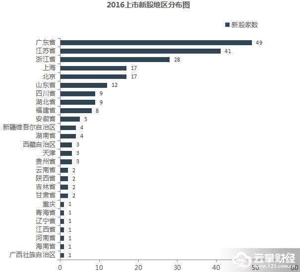 云掌财经新消息,云掌财经股票分析