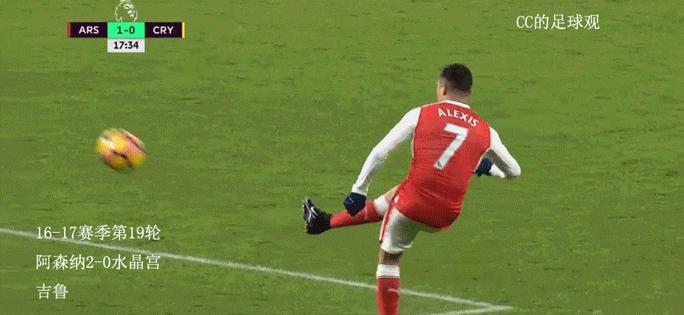 2019英超五佳球集锦,英超曼城吉鲁四球