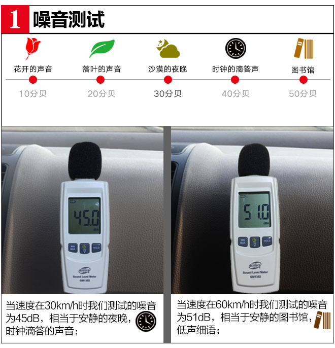 噪音终结者轮胎,马牌cc6和米其林浩悦4噪音实测