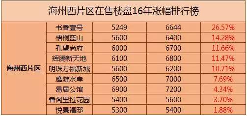 连云港新海哪里买房最好,最新连云港新海新区房价